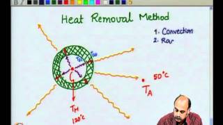 Mod-08 Lec-39 Thermal Design considerations in systems packaging