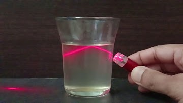 Demonstration of Refraction & Total Internal Reflection & Theory | Grade 8-10 | Physics