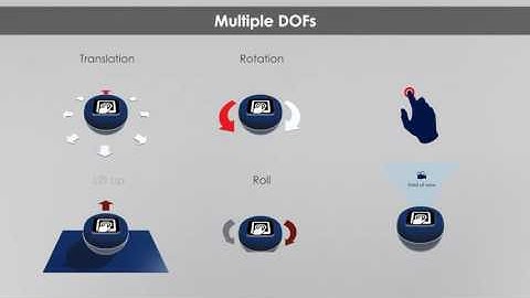 TDome: A Touch-Enabled 6DOF Interactive Device for Multi-Display Environments