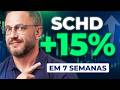 SCHD +14% em 7 semanas enquanto Nvidia derrete: o que isso revela sobre diversificação?