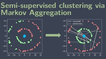 Semi-Supervised Clustering via Markov Chain Aggregation - SAC2022 Poster Presentation (ML track)