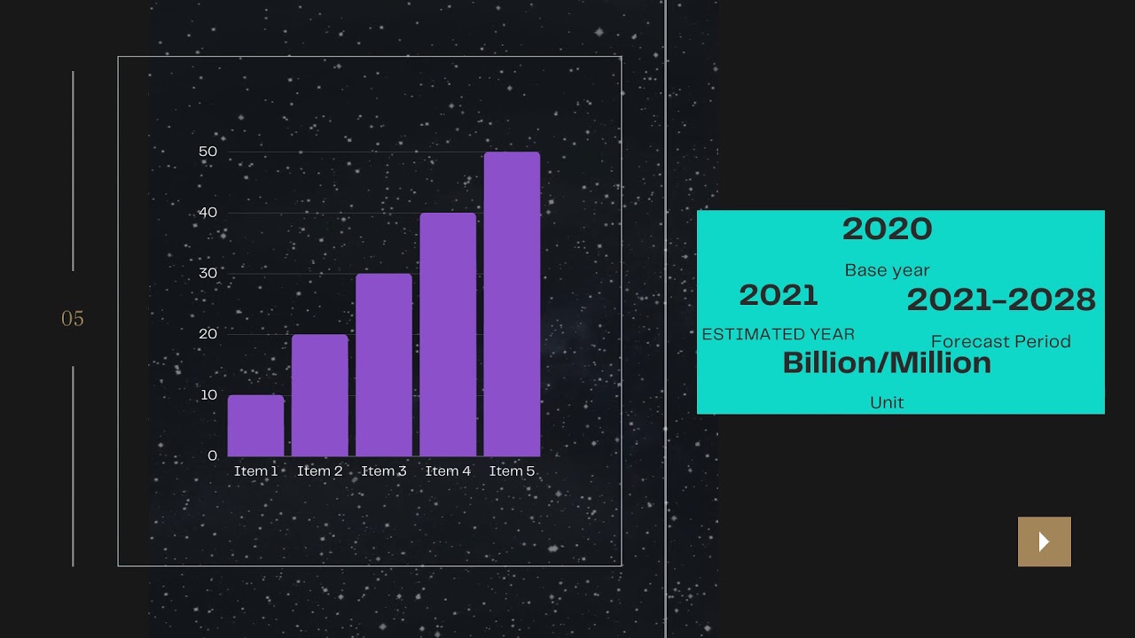 Global Polyol Sweeteners Market -Verified Market Reports