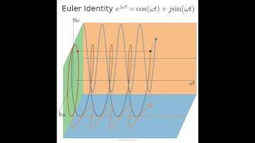 Euler’s identity