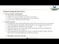 Software Testing Life Cycle FullStack QA Mindset
