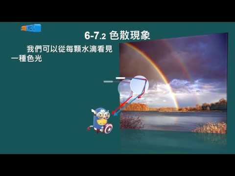 高中物理_高一物理_電與磁的統一_光與電磁波(光波的特性)-光的折射-光折射的應用_黃有志