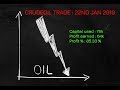 Live Trading - Brent Crude Oil - Price Action Trading