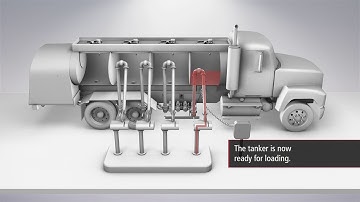 MCP CivaControlTMAir System