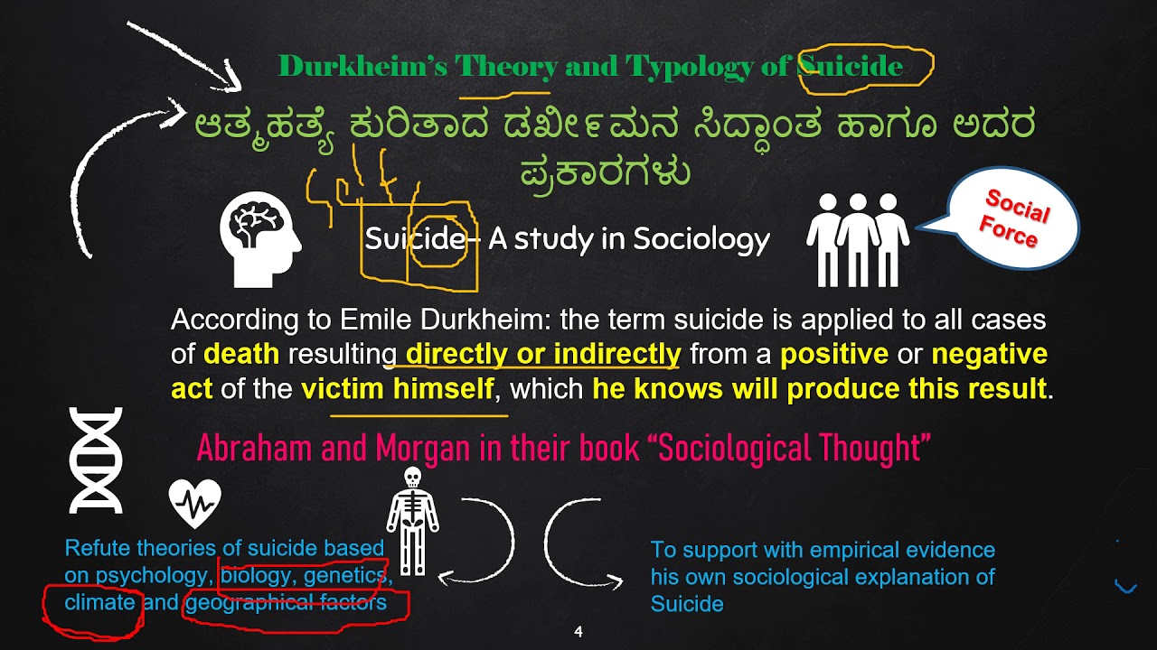 THEORY OF SUICIDE AND ITS TYPOLOGY- EMILE DURKHEIM - YouTube