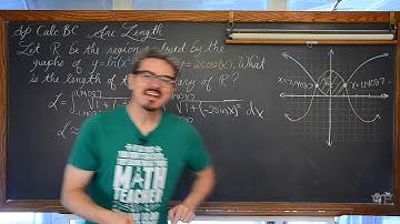 Arc Length of a Curve and Area Between Functions