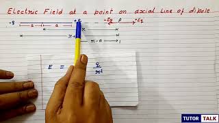 Derivation of Electric Field at a Point on Axial Line of Dipole | Class 12 Physics |Electrostatics