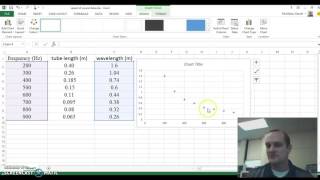 Graphing Wavelength vs. Frequency