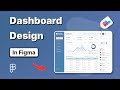 How To design a Modern Dashboard in Figma (UI/UX) | from scratch