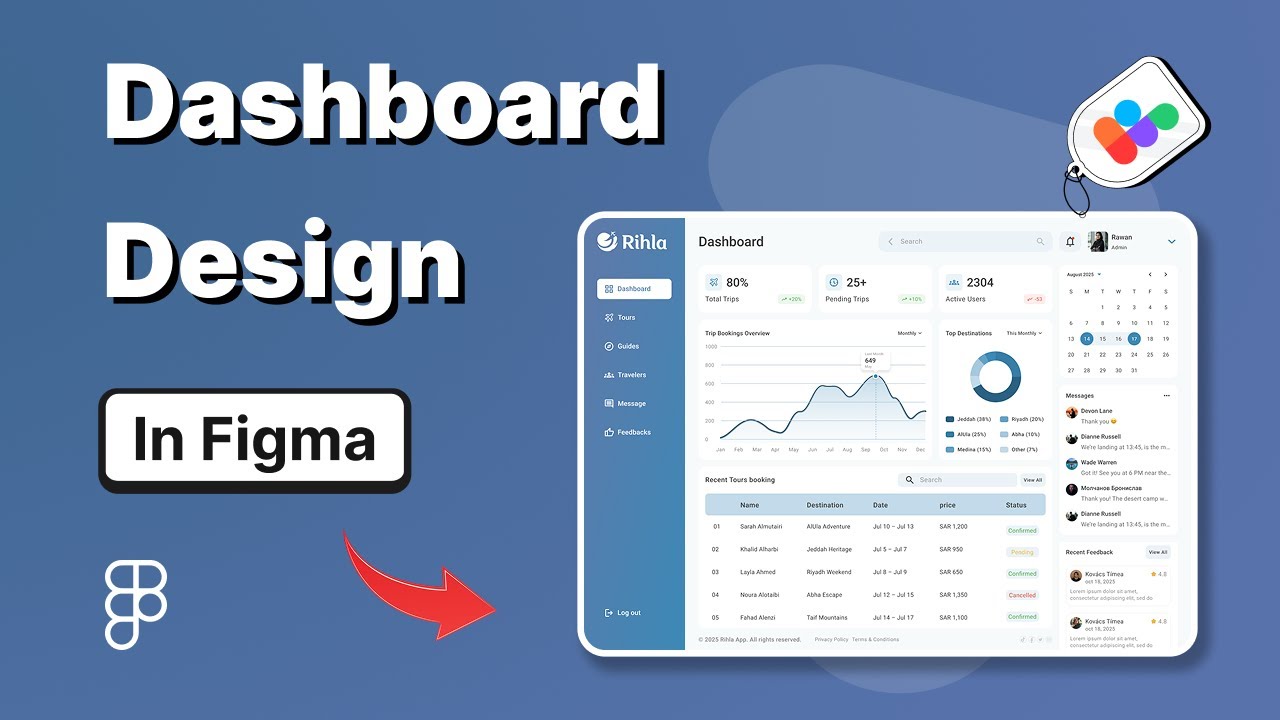 How To design a Modern Dashboard in Figma (UI/UX) | from scratch - YouTube