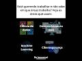 Está querendo trabalhar com programação mas não sabe que áreas a programação atual #programação