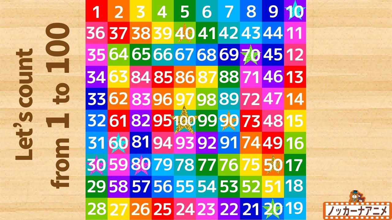 let-s-count-1-to-100-numbers-video-for-kids-1-100