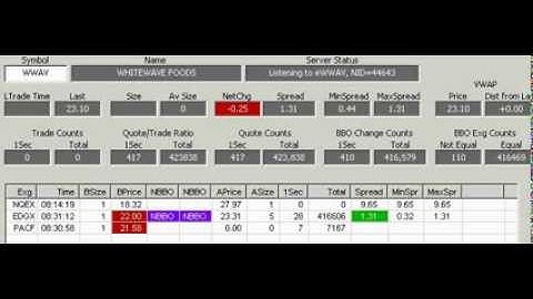 HFT Algo Blasting Quotes in WWAV