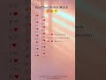 😍 Find Your Perfect Match By First Letter Of Your Name 💖