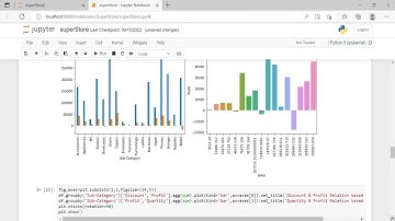 The Sparks Foundation Task 3 - Exploratory Data Analysis Retail Prices