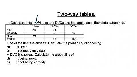 Conditional probability with two way tables