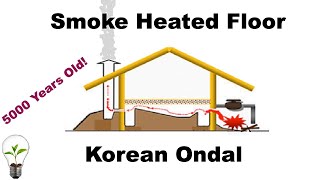 Ancient Korean Ondal Smoke Heated Floor