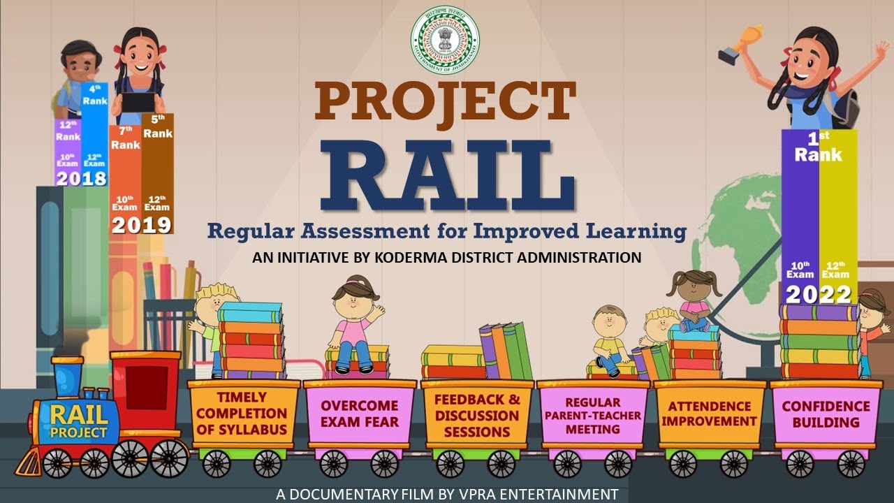 Project Rail Example 𝐏𝐫𝐨𝐣𝐞𝐜𝐭 𝐑𝐚𝐢𝐥 𝐃𝐨𝐜𝐮𝐦𝐞𝐧𝐭𝐚𝐫𝐲 𝐅𝐢𝐥𝐦 - 𝐀𝐧 𝐈𝐧𝐢𝐭𝐢𝐚𝐭𝐢𝐯𝐞 𝐁𝐲 𝐊𝐨𝐝𝐞𝐫𝐦𝐚 𝐃𝐢𝐬𝐭𝐫𝐢𝐜𝐭 ...
