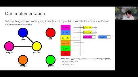 22b-graph-imp: Our implementation