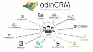 ODIN Customer Relationship Management CRM