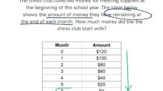 [9.LF.4-1.0] Interpret Key Features of Linear Graphs and Tables