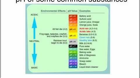 OCR Gateway C2 Acids And Alkalis (Higher)