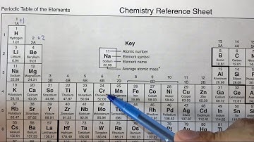 4.3i Naming ionic compounds with common polyatomic ions