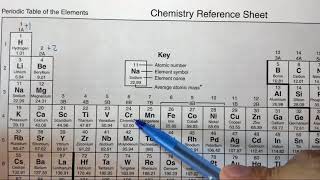 4.3i Naming ionic compounds with common polyatomic ions