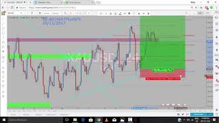 Technical Analysis with CHARTPLUG FX Vol 23