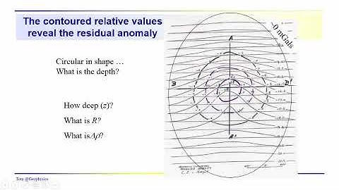 Geophysics: Gravity - graphical extraction and interpretation of the residual