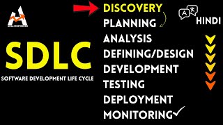 SDLC Step Discovery in Hindi #babok #analysistrends #sdlc #businessanalysis #businessanalysts