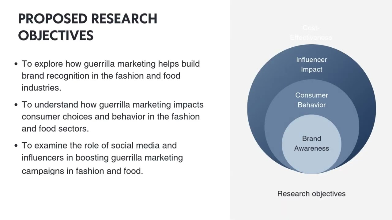 THE IMPACT OF GUERRILLA MARKETING ON CONSUMERS IN THE FASHION INDUSTRY