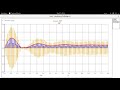 Week 10- Pushpull, halfbridge and fullbridge : Simulation of fullbridge converter