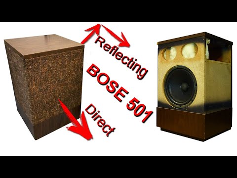 Video: Boxele Bose sunt fabricate în SUA?