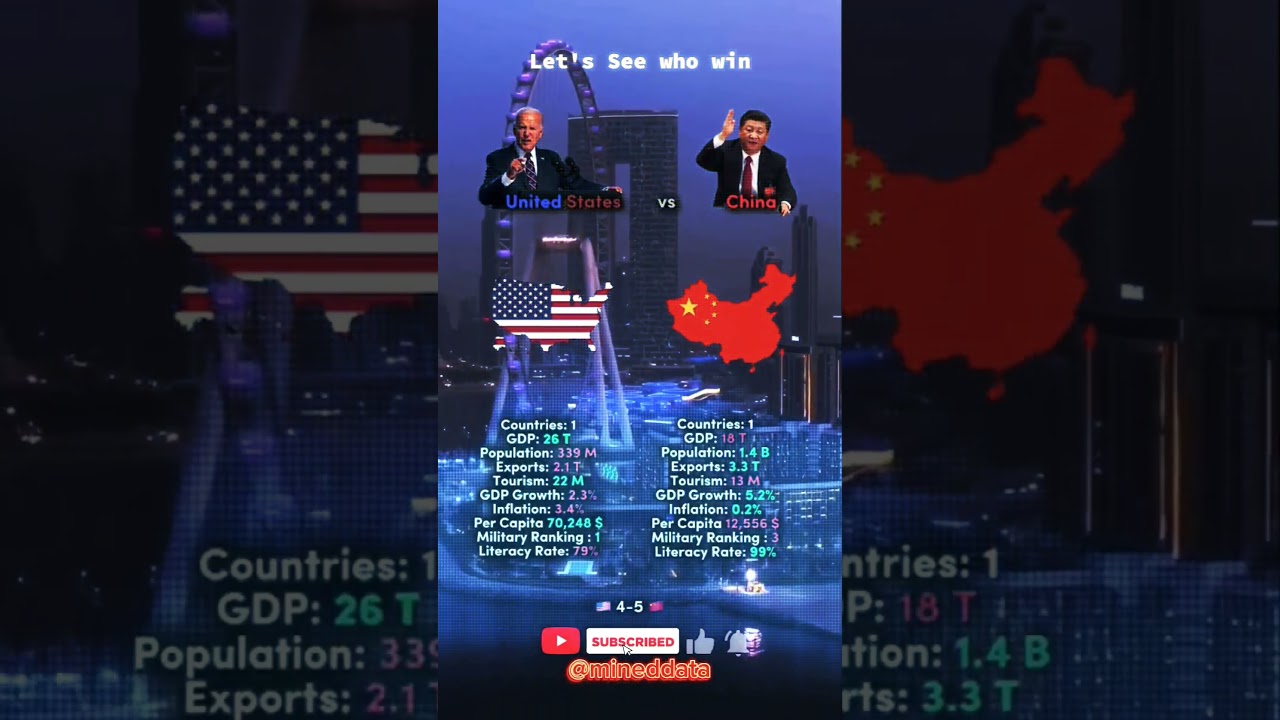 Country comparison USA VS CHINA