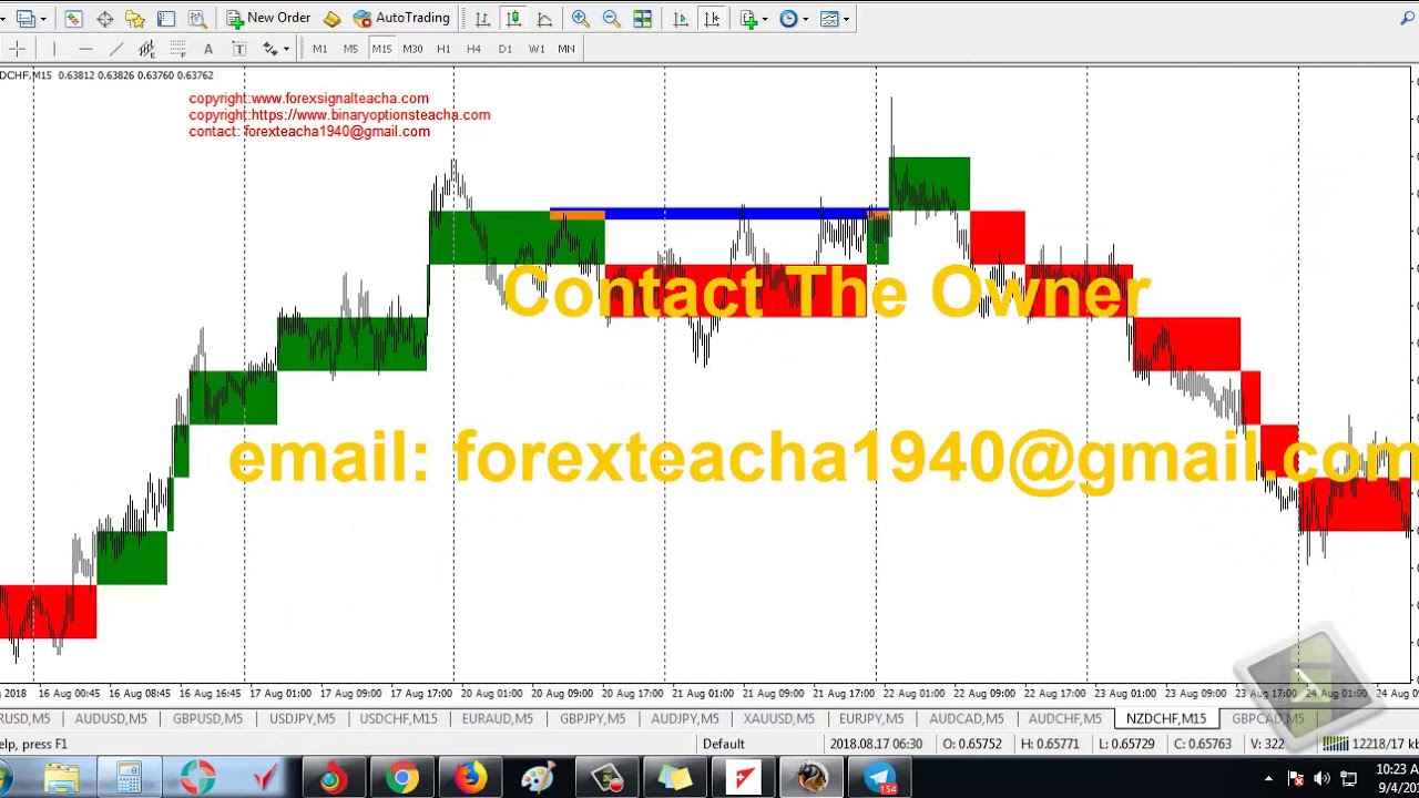 Forex Trading Strategy Making 50 To 100 Pips A Day For Beginners - 