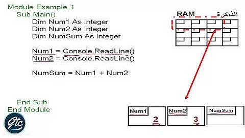 تعليم فيجوال بيسك 2008 visual basic.net 1