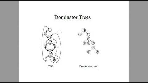 Subject: Compiler Design Chapter: Code Optimization Topic: Loops in Flow Graphs