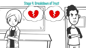 Introduction to Conflict