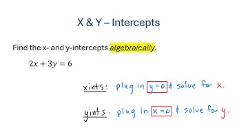 Graph Line by Finding X- and Y-Intercepts