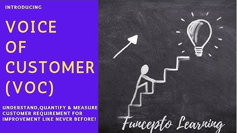 Understand VOC & CTQ in Simple Form | Quality Concepts | Lean Six Sigma