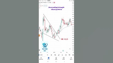 Descending triangle #chart pattern #trading setup #shorts #viral