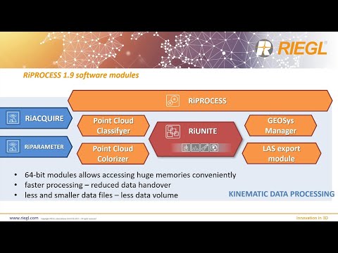 RIEGL’s RiPROCESS 1.9 with RiUNITE