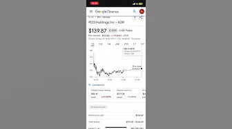 PDD stock crashes 20% after growing eps 156% yoy thumbnail