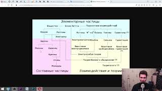 RUSSIAN LANGUAGE LESSON || Translating the Chemistry Related articles of Wikipedia (Atom/Electron)