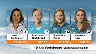 Verfolgung Frauen WM Kontiolahti / 08. März 2015