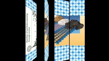 Screen Effectiveness @kocengineering769